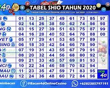 Shio Kambing Di Tahun 2022 Togel